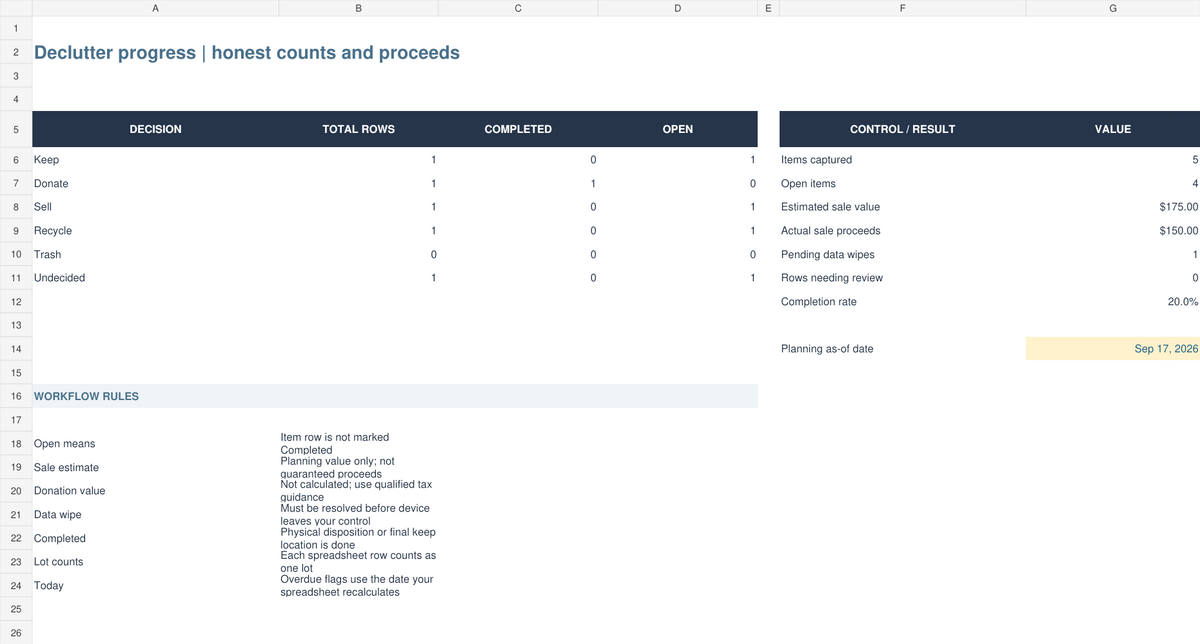 Declutter organizer spreadsheet dashboard showing disposition progress and proceeds