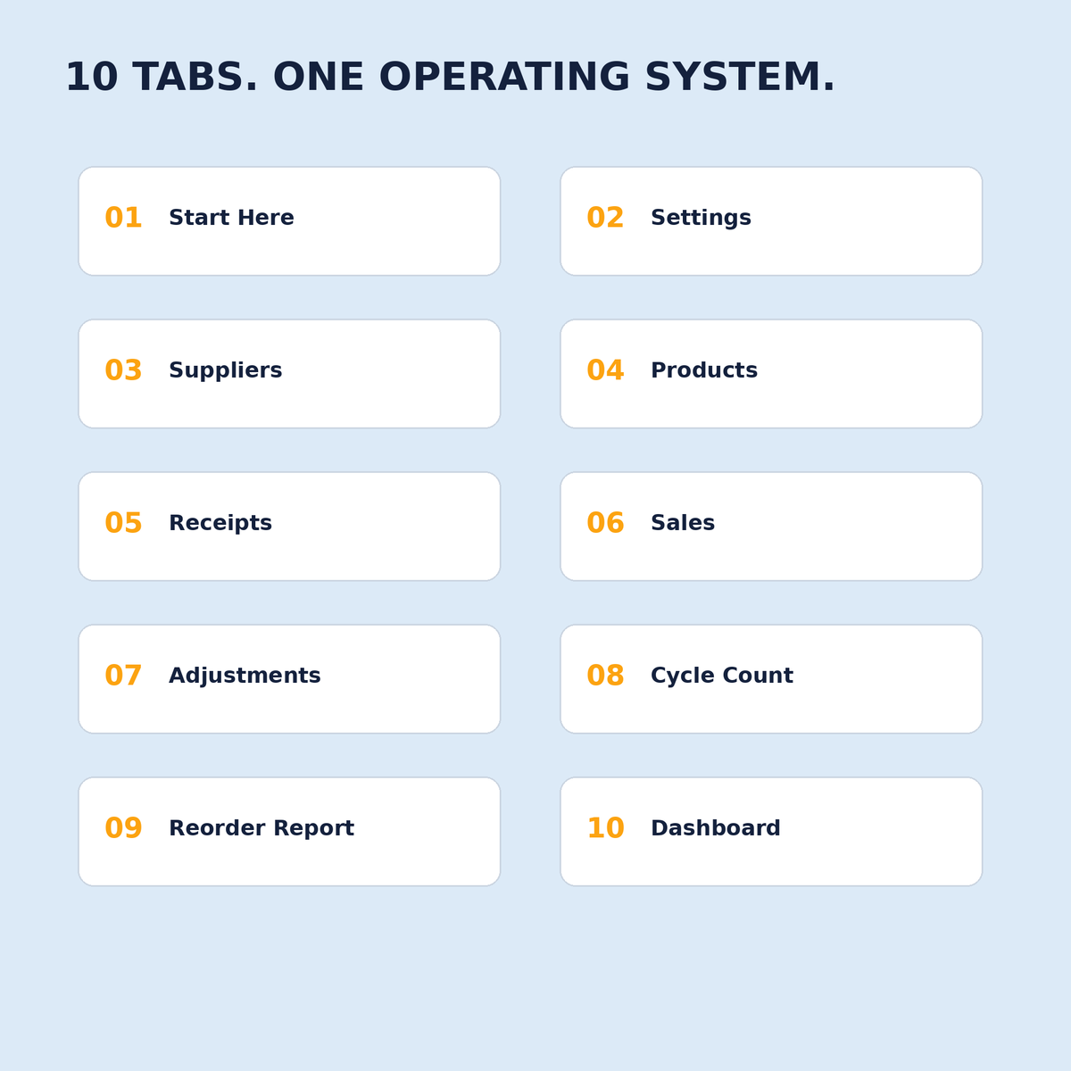 Ten connected tabs in the ecommerce inventory and reorder Excel system