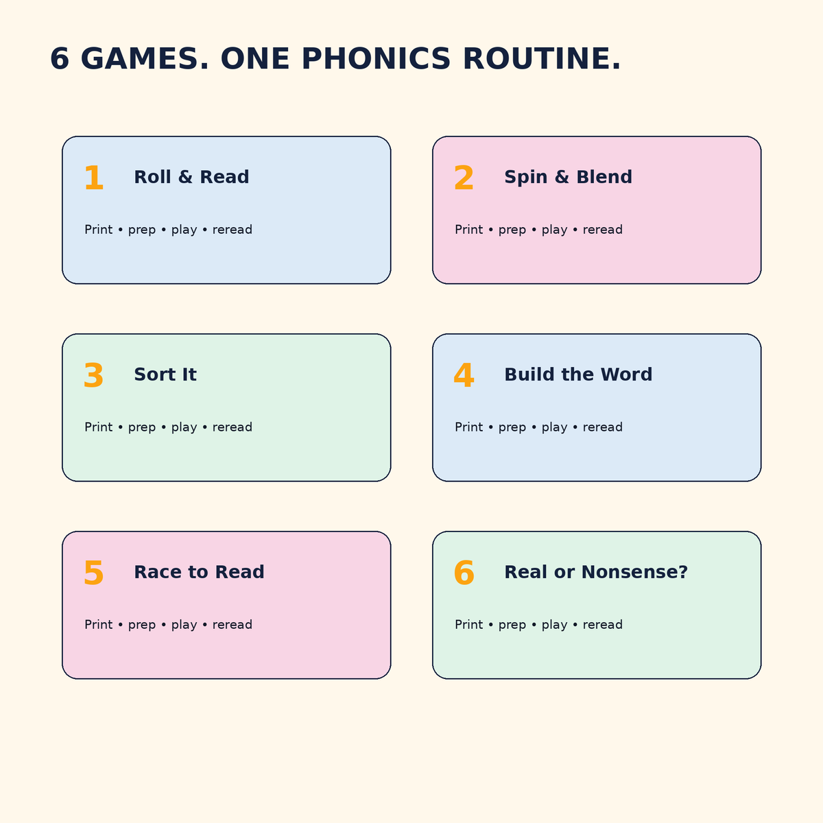 Six phonics literacy center game formats including roll read spin blend sort build and board games