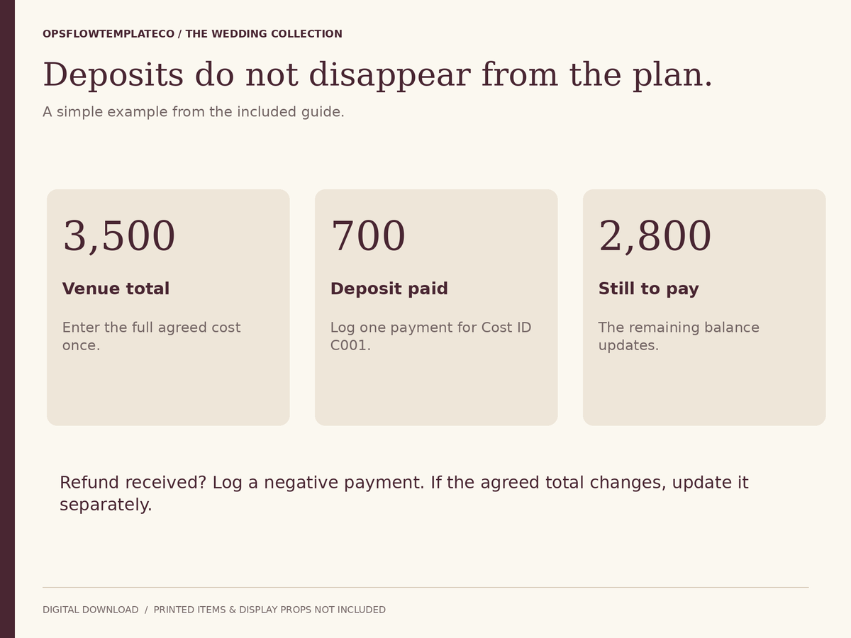 Worked example: 3500 venue cost minus 700 deposit equals 2800 remaining